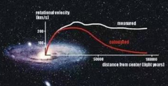 八大宇宙有哪些暗能量 一起来看看探秘八大宇宙未