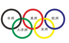奥林匹克五环是什么意思 一起来了解一下