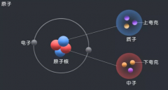 爱因斯坦如何证明原子的存在的