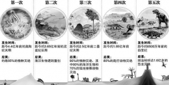 五次生物大灭绝哪些生物幸存下来了