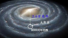 地球太阳银河系和宇宙之间的关系