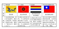 中国历史上最早的国旗 一起来看看是什么样