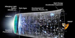 宇宙是由众多星系形成的  那么宇宙大爆炸之前是什