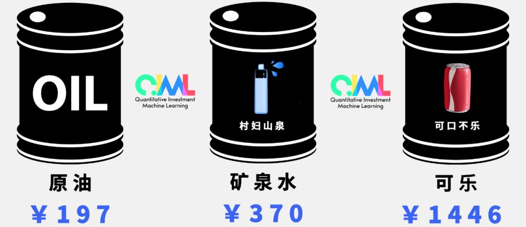 30美元一桶油意味着什么 算下来一桶油的价格比水还
