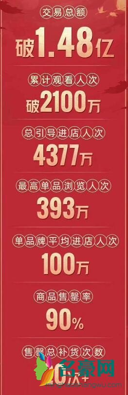 刘涛直播战报曝光