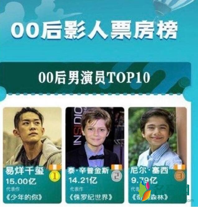 少年的你票房破15亿