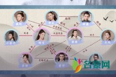 凤归四时歌人物关系图,众人物介绍结局是什么