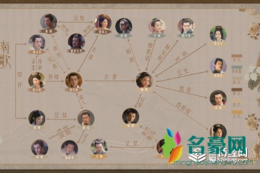 锦绣南歌人物关系图,锦绣南歌人物结局介绍