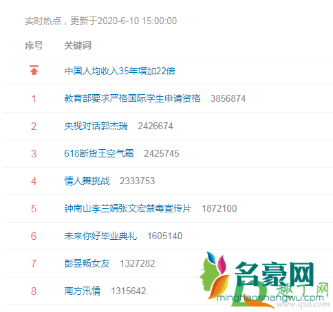 微博热搜为什么不更新了2