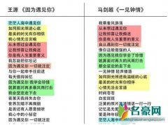 马剑越向王源道歉 并解释清楚抄袭歌曲事情的缘由