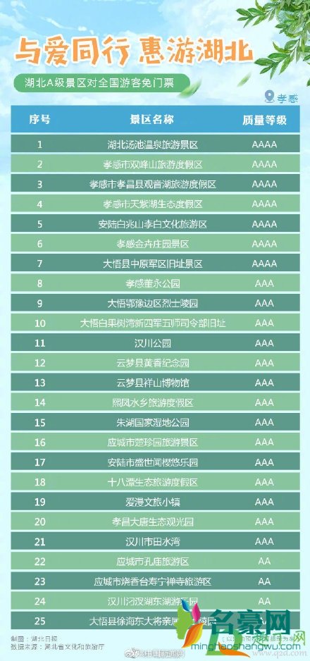 湖北A级景区免门票原因10