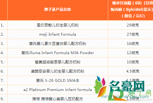 香港奶粉致癌事件是真的吗5