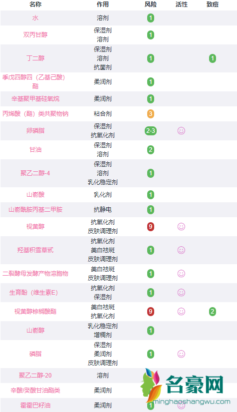 hbn视黄醇塑颜精华乳成分分析 快看好多明星成分！2