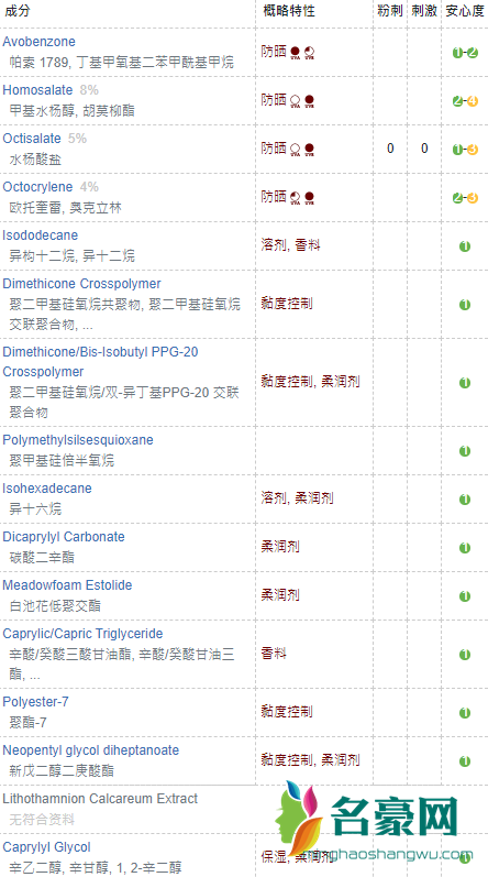 supergoop无感防晒霜孕妇能用吗？看成分党怎么说 2