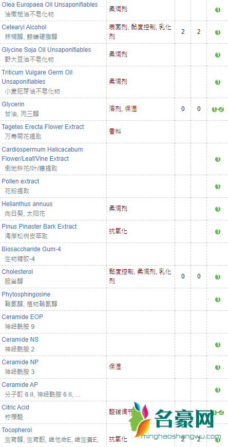 drg防晒霜绿色是物理防晒吗？成分安全，敏感肌放心5