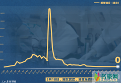 疫情清零是什么意思？疫情清零了什么时候可以开学