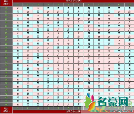 2022年怀孕生男生女表清宫图3