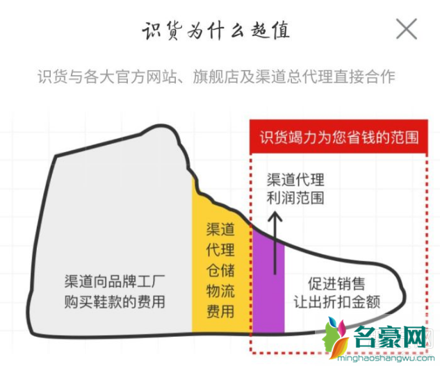 识货团购是什么规则为什么便宜 识货团购衣服是正品吗