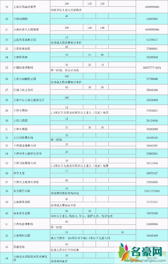 上海69家景区门票半价要预约吗3