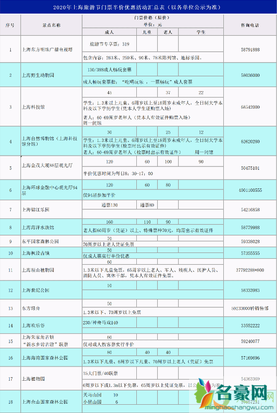 上海69家景区门票半价要预约吗2