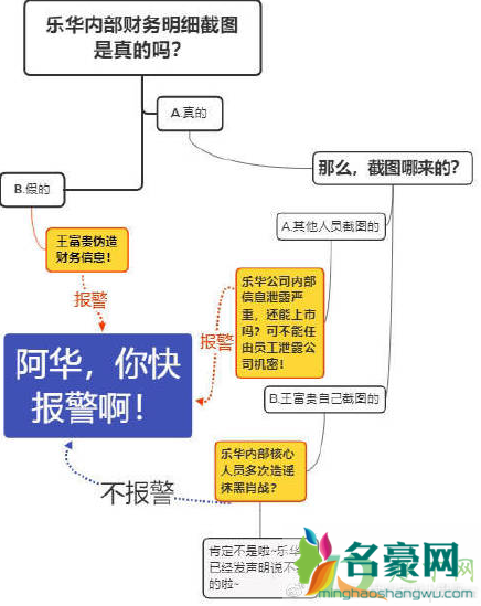 王富贵是谁是什么梗4