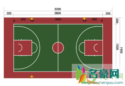 篮球场地标准尺寸是多少3
