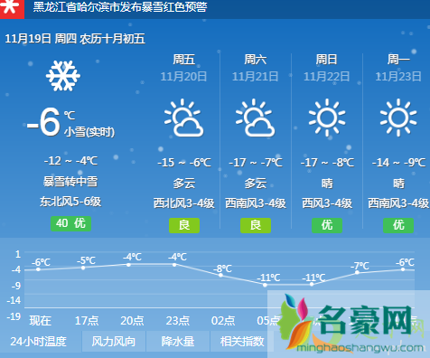 哈尔滨下雪了吗20202