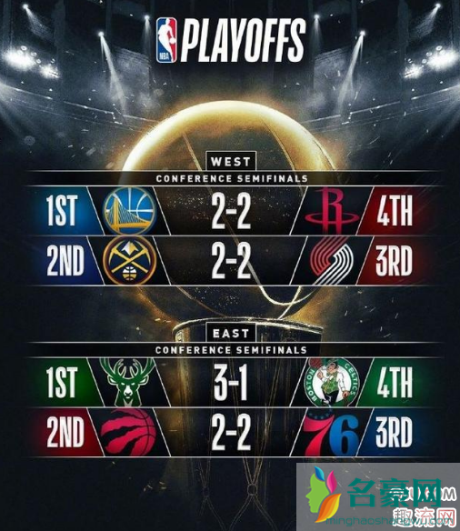 NBA季后赛2-2为什么叫天王山之战 nab天王山之战什么意思