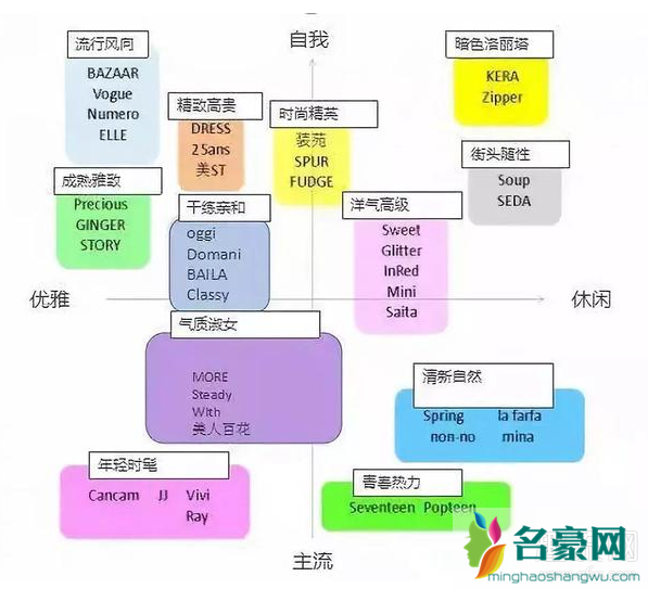 日系风格是什么意思 日系风格有什么特点