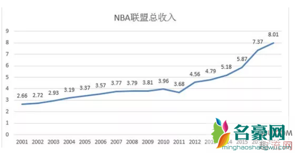 各大品牌重回篮球鞋市场是为什么  有哪些品牌回归篮球鞋市场