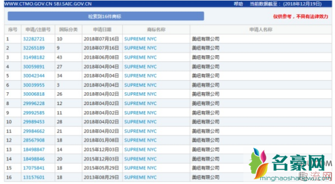 Supreme NYC什么意思 Supreme NYC和supreme是一个品牌吗