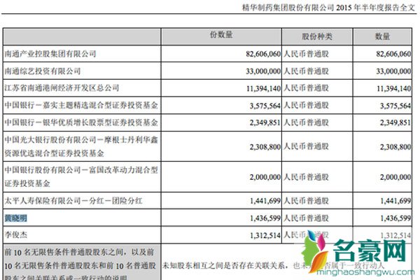 黄晓明植发了吗 股民的钱没捞成还被罚了能高兴吗