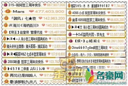 315姐为什么离开阿哲 yy315给阿哲刷的最多一次