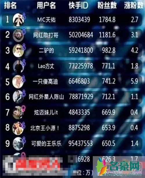 快手一刷就是几十万是真的吗 快手刷礼物是不是骗局真假揭秘