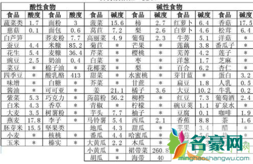 碱性食物有哪些是主食2