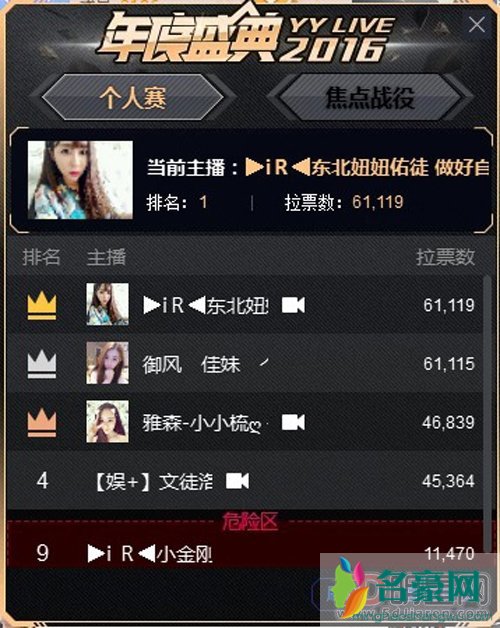 YY东北妞妞月收入多少 东北妞妞有财团吗