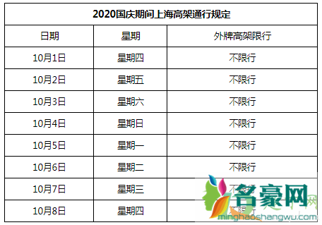 2020国庆节上海限行吗 2