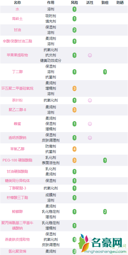 格莱魅蓝罐面膜几天用一次 格莱魅蓝罐面膜成分3