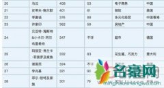 2018马化腾身价多少亿 让更多的少年误入歧途沉迷游