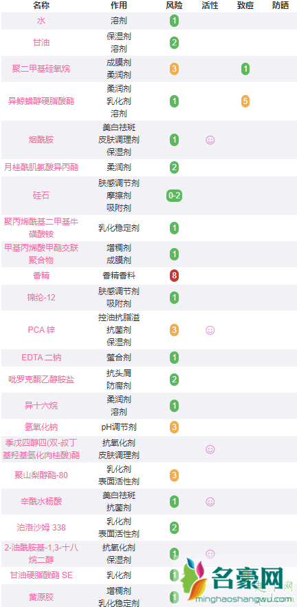 理肤泉k+和duo+哪个效果好 理肤泉k+和duo+的区别5