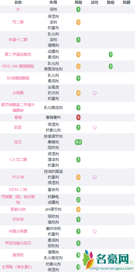 理肤泉K+乳好用吗 理肤泉k+乳成分表安全吗3