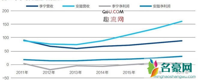 李宁和安踏哪个好 2018李宁和安踏对比测评