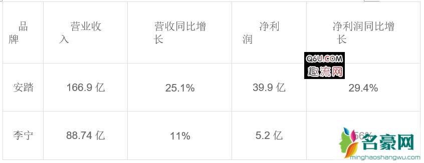 李宁和安踏哪个好 2018李宁和安踏对比测评