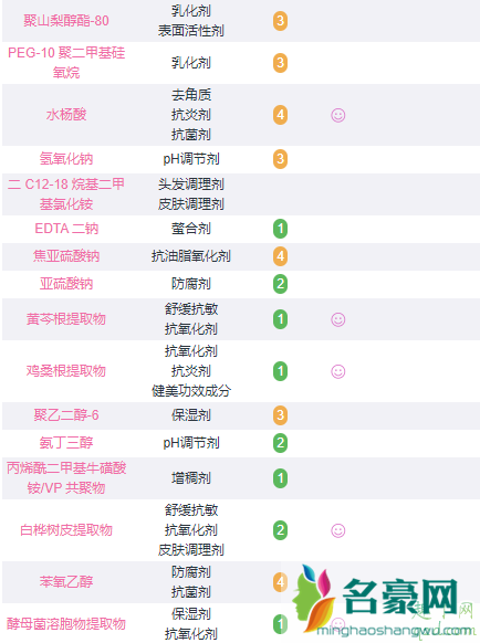 倩碧302美白镭射瓶和双星淡斑精华哪个好 倩碧302美白瓶和双星淡斑精华的区别6