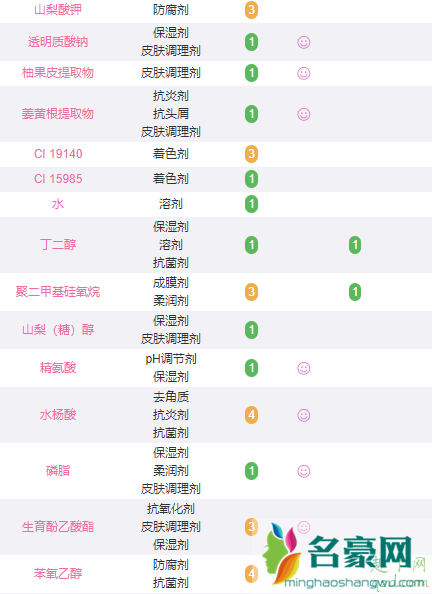 倩碧302美白镭射瓶和双星淡斑精华哪个好 倩碧302美白瓶和双星淡斑精华的区别8