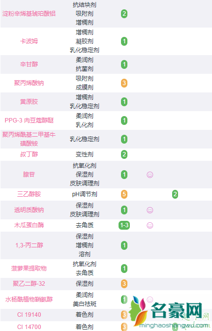 欧莱雅眼部精华肌底液好用吗 欧莱雅眼部精华肌底液是眼霜吗6