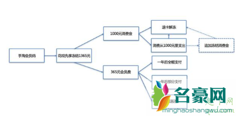 银泰365花呗授权的钱要还吗 银泰365花呗怎么取消额度4