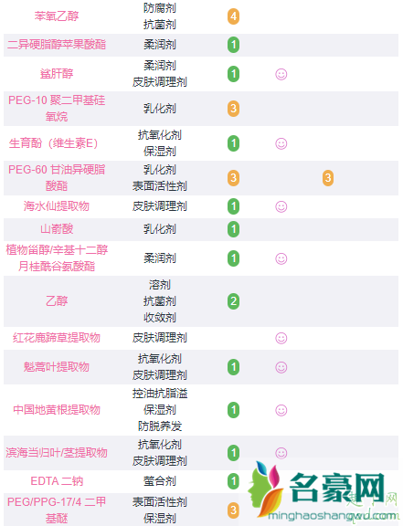 资生堂樱花美白精华好用吗 资生堂樱花调色精华成分5