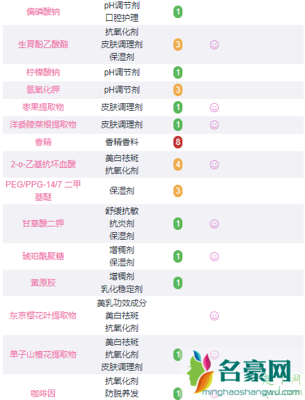 资生堂樱花美白精华好用吗 资生堂樱花调色精华成分6