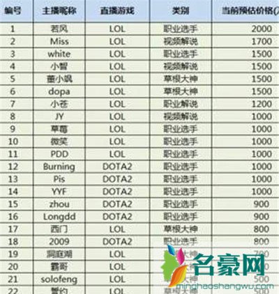 2017斗鱼十大巅峰人气主播排行 斗鱼主播收入排行榜刷爆你的眼球